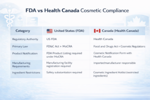 US FDA vs Health Canada